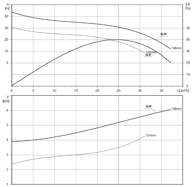 Parámetros de Rendimiento (Performance Parameters)