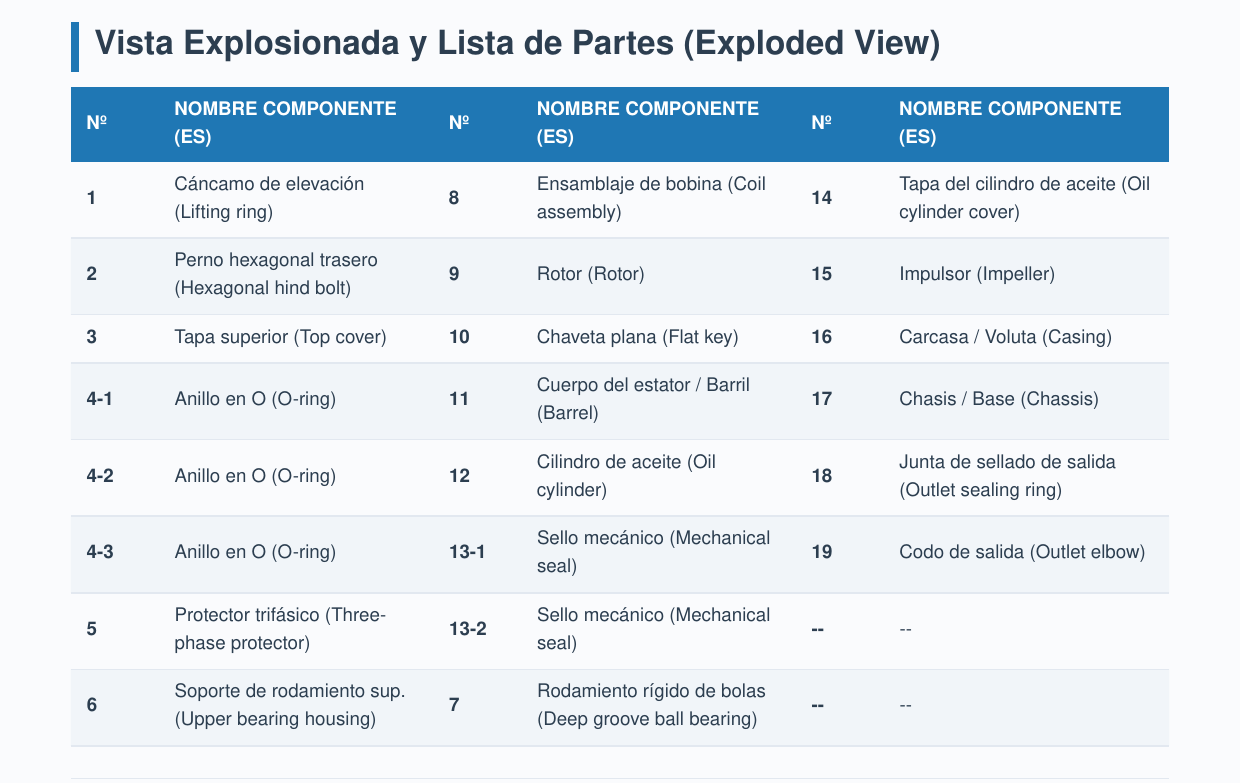 Vista Explosionada y Lista de Partes (Exploded View)