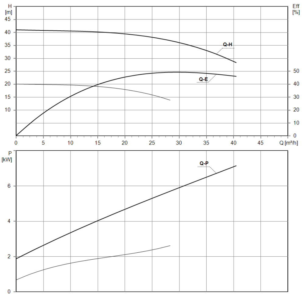 Parámetros de Rendimiento (Performance Parameters)