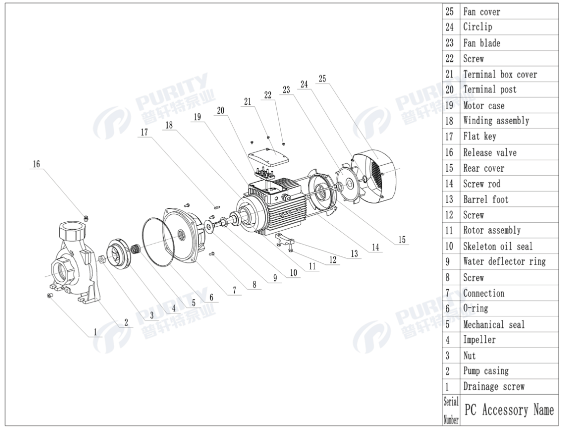 Vista Explosionada y Lista de Partes (Exploded View)