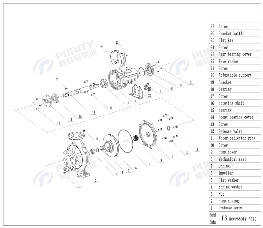 Vista Explosionada y Lista de Partes (Exploded View)
