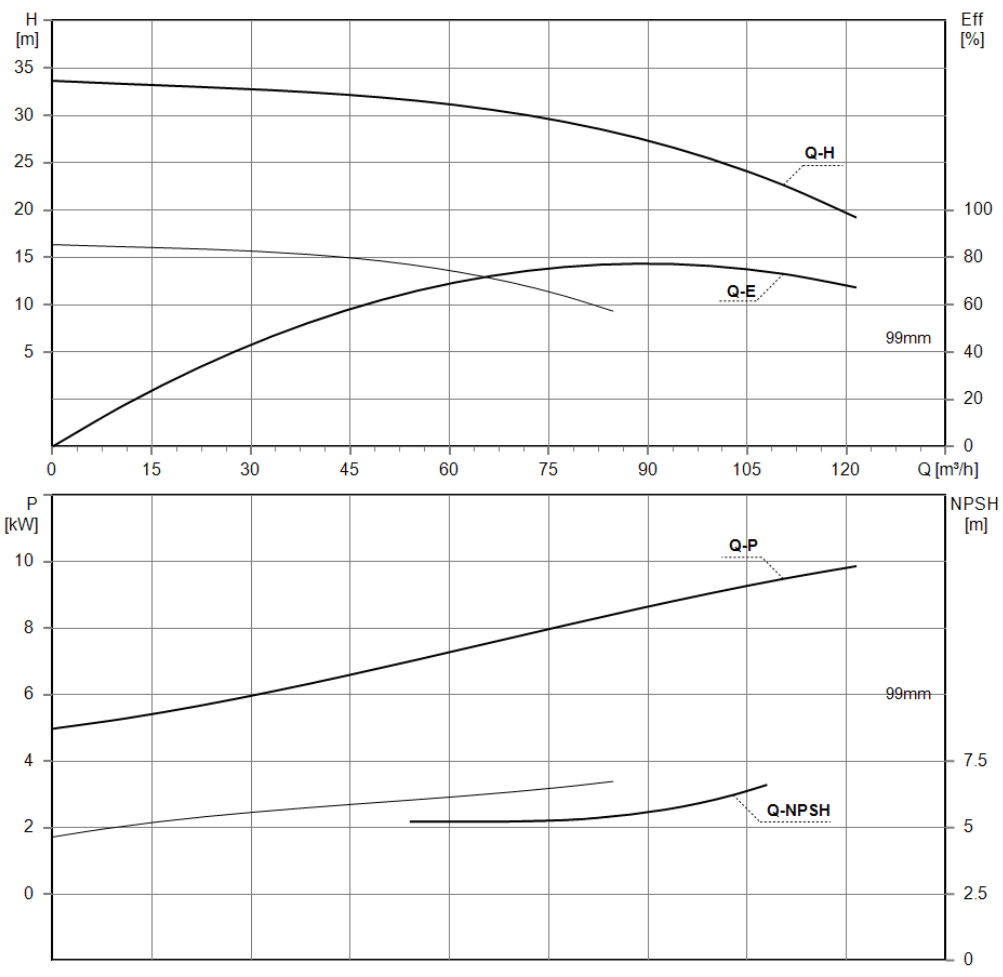 Parámetros de Rendimiento (Performance Parameters)
