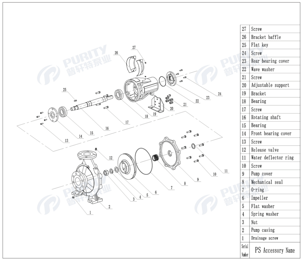 Vista Explosionada y Lista de Partes (Exploded View)