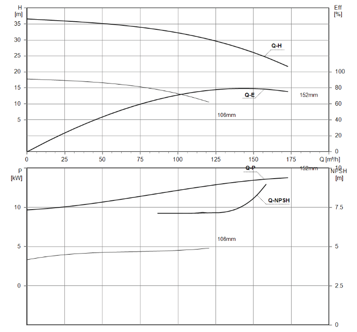 Parámetros de Rendimiento (Performance Parameters)