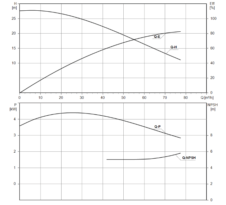 Parámetros de Rendimiento (Performance Parameters)