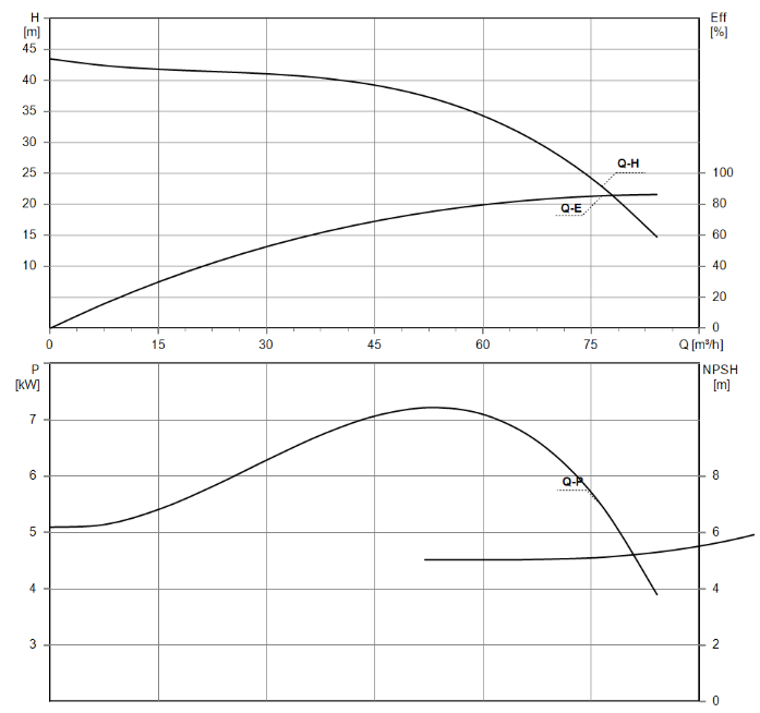 Parámetros de Rendimiento (Performance Parameters)