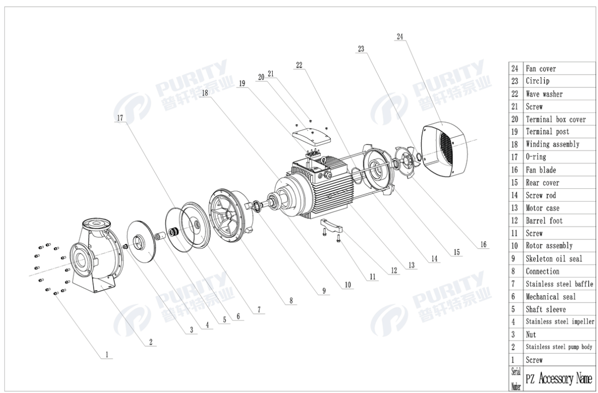 Vista Explosionada y Lista de Partes (Exploded View)